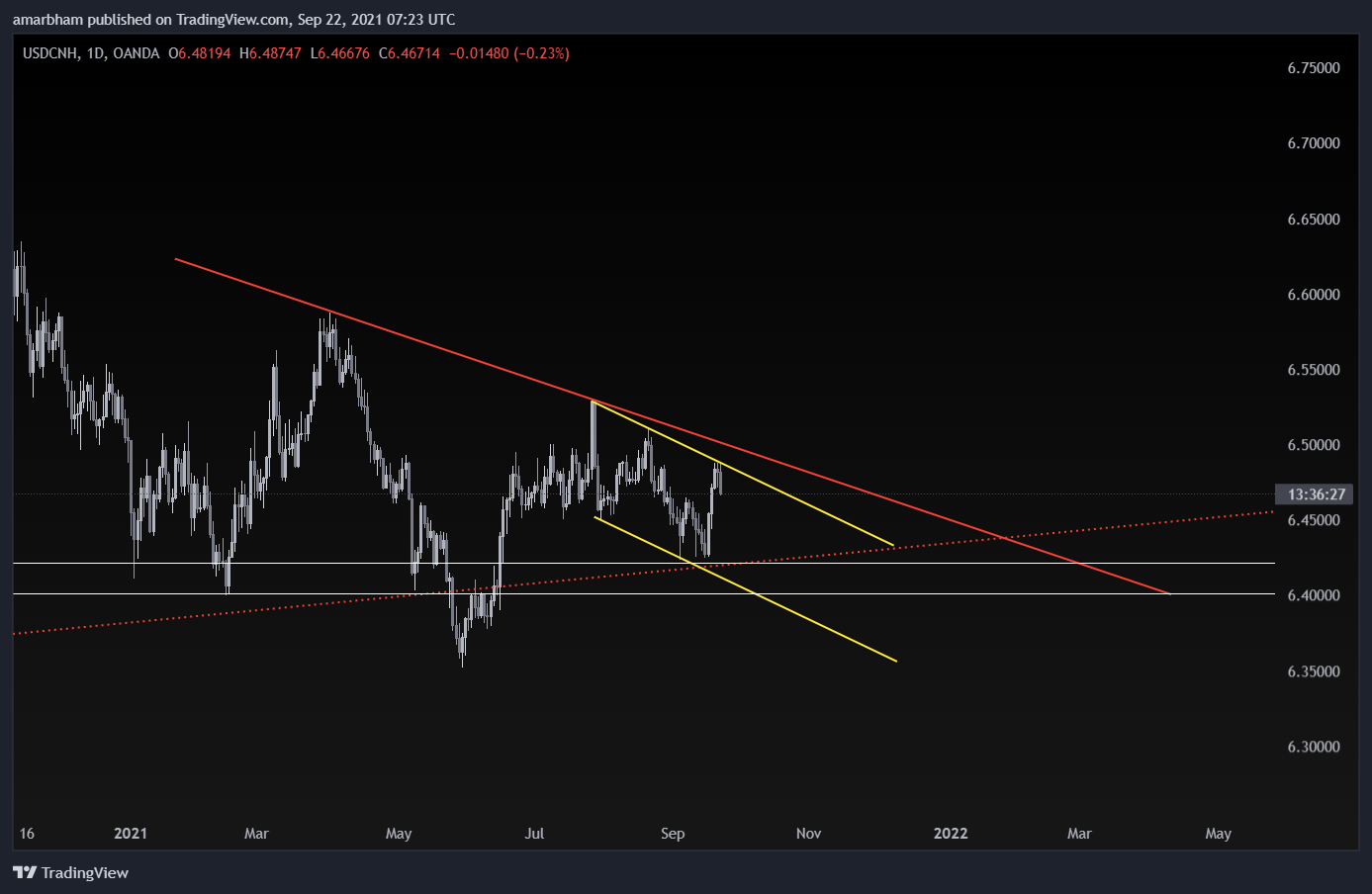  Chart Image