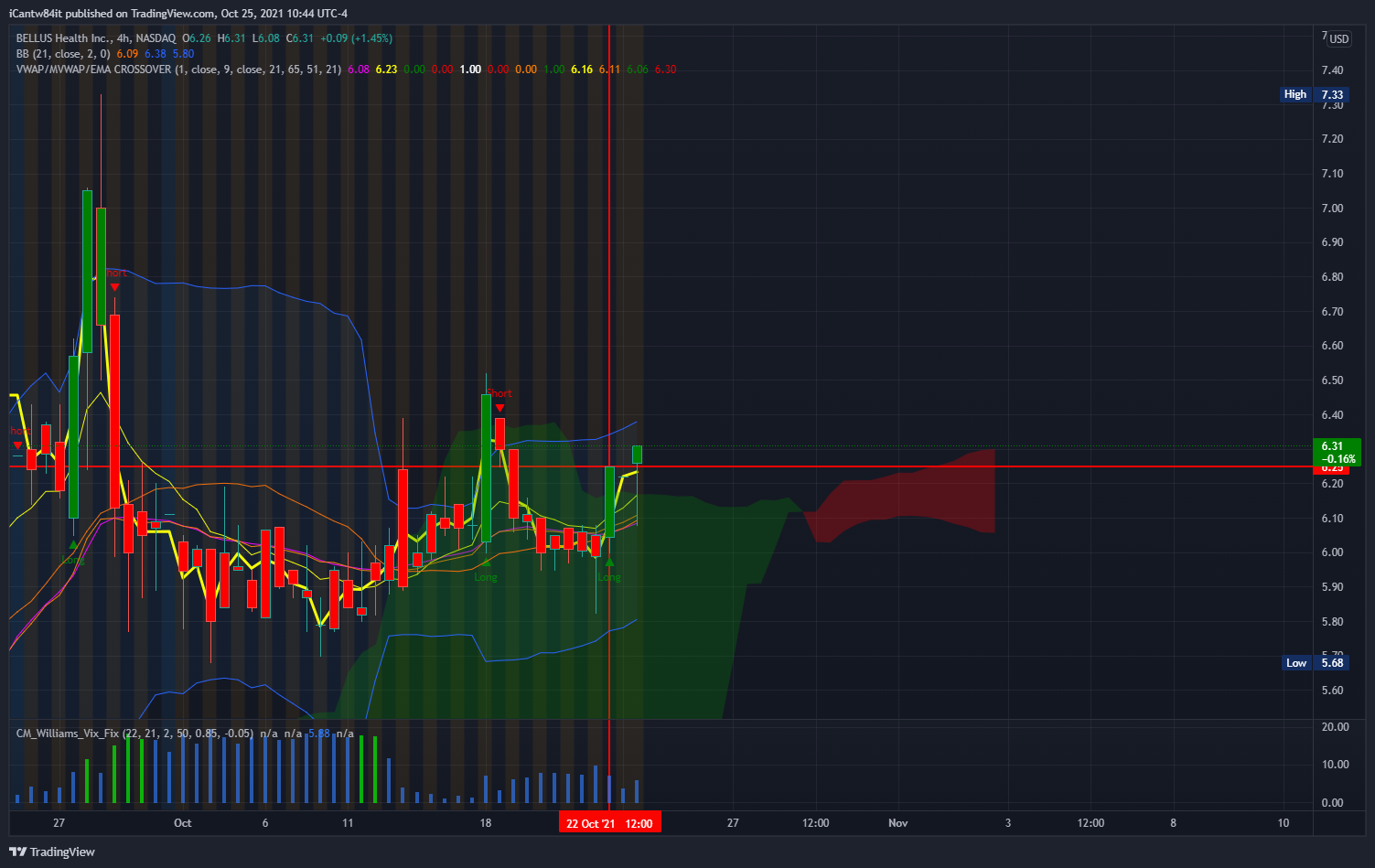 NASDAQ:BLU Chart Image by iCantw84it