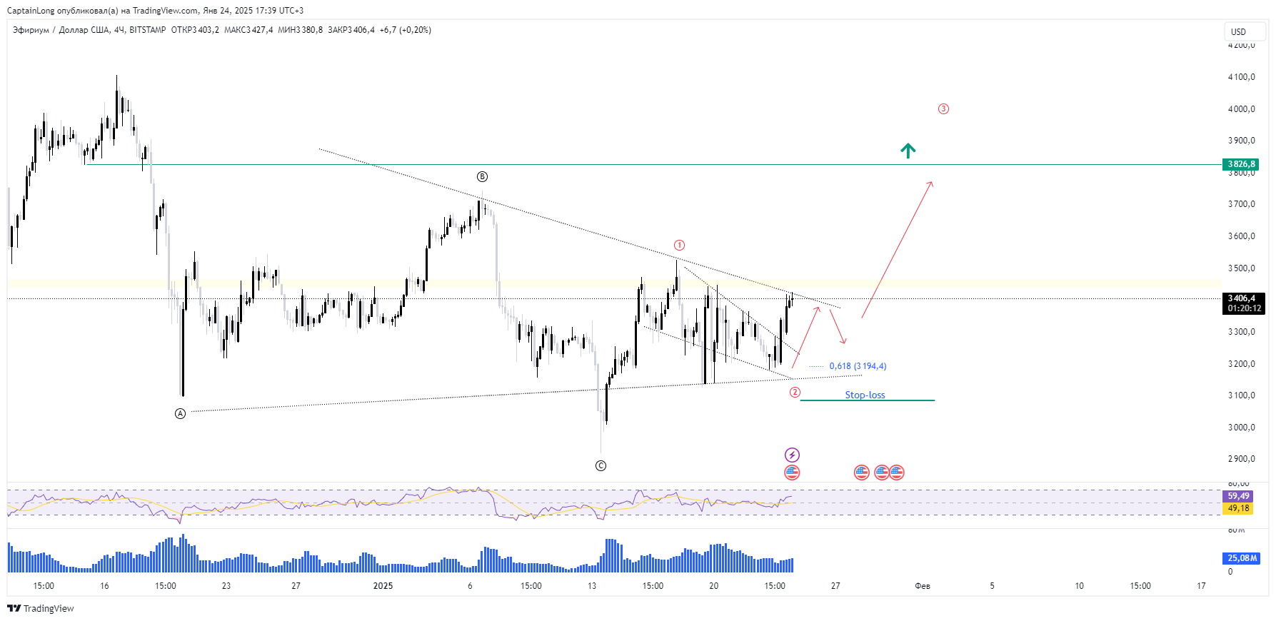 BITSTAMP:ETHUSD Chart Image by CaptainLong