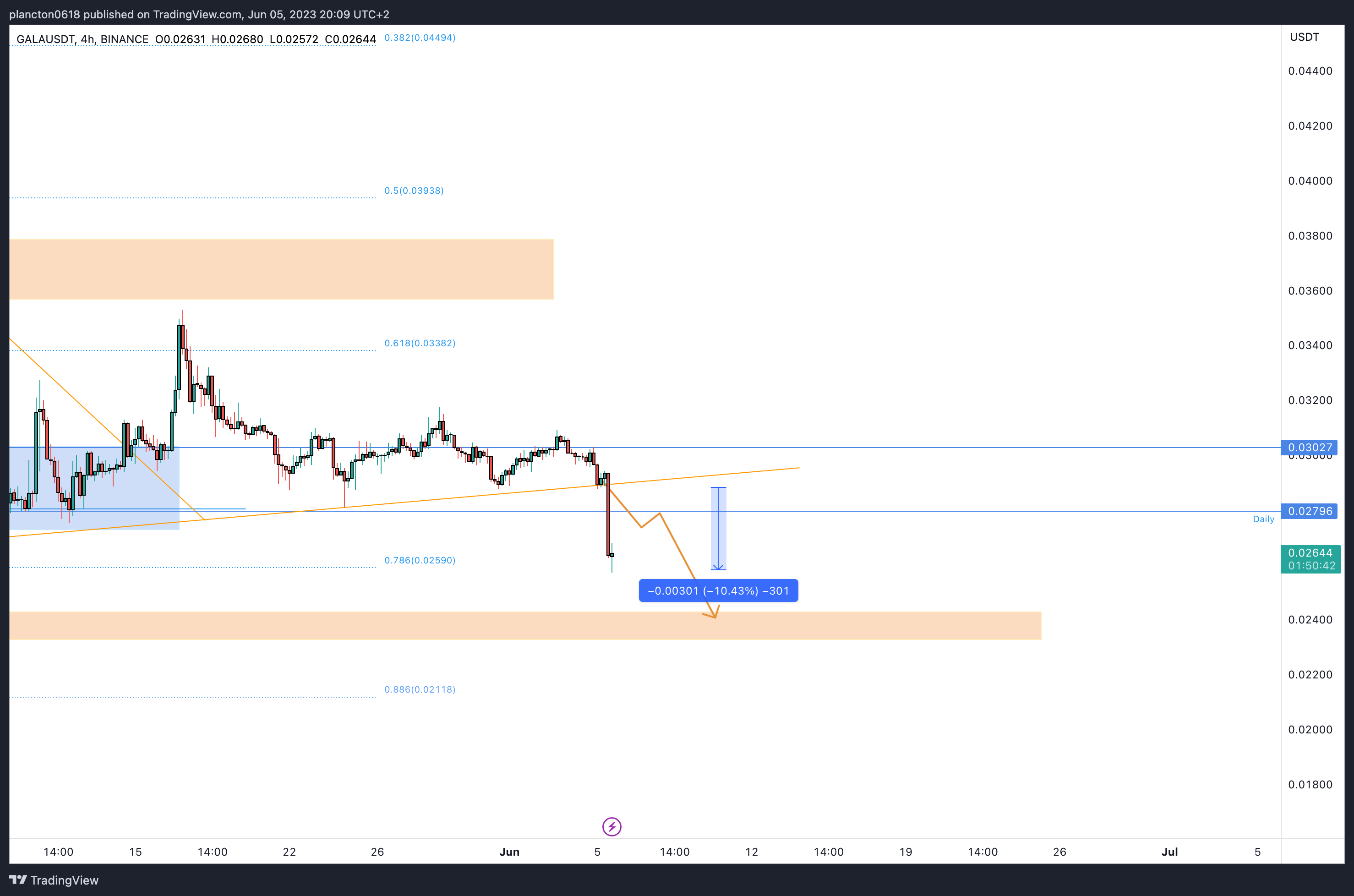 BINANCE:GALAUSDT Chart Image by InkyGrip