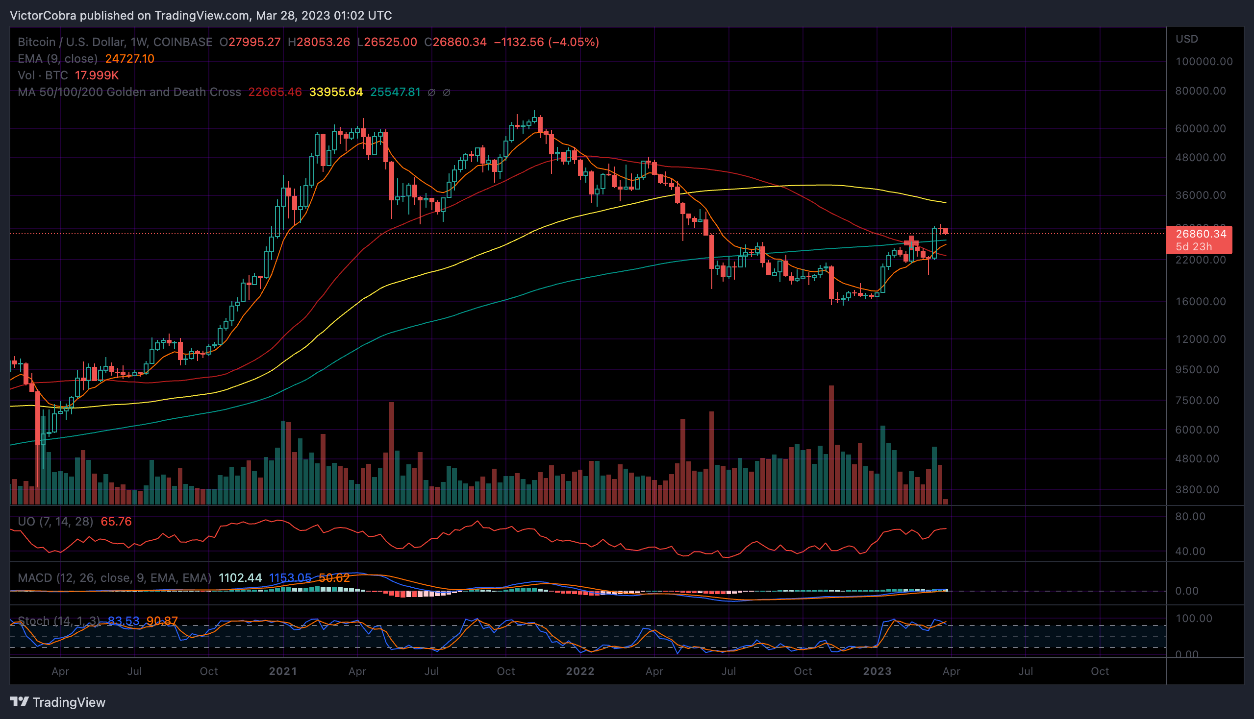 COINBASE:BTCUSD Chart Image by VictorCobra