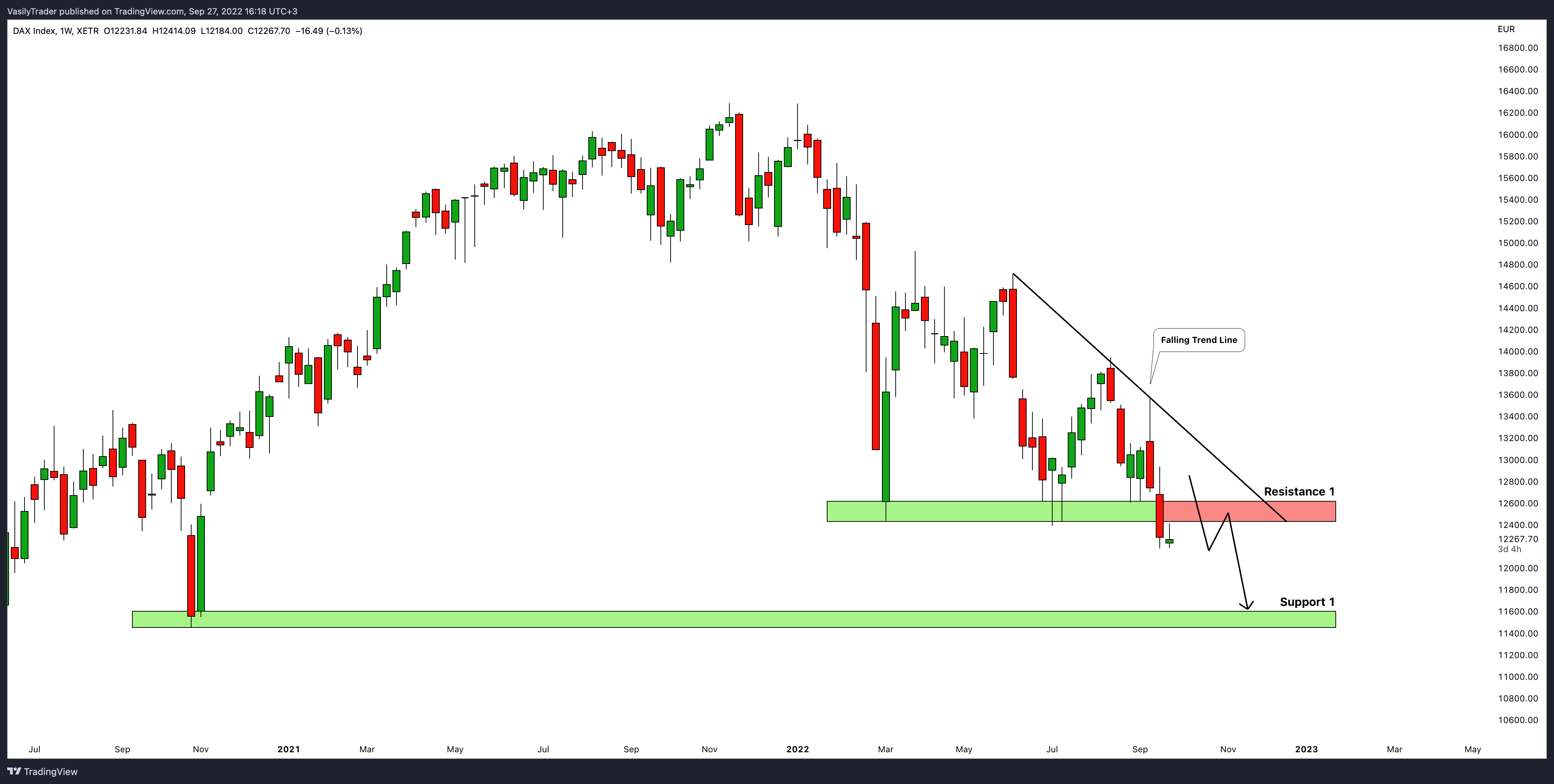 XETR:DAX Chart Image by VasilyTrader