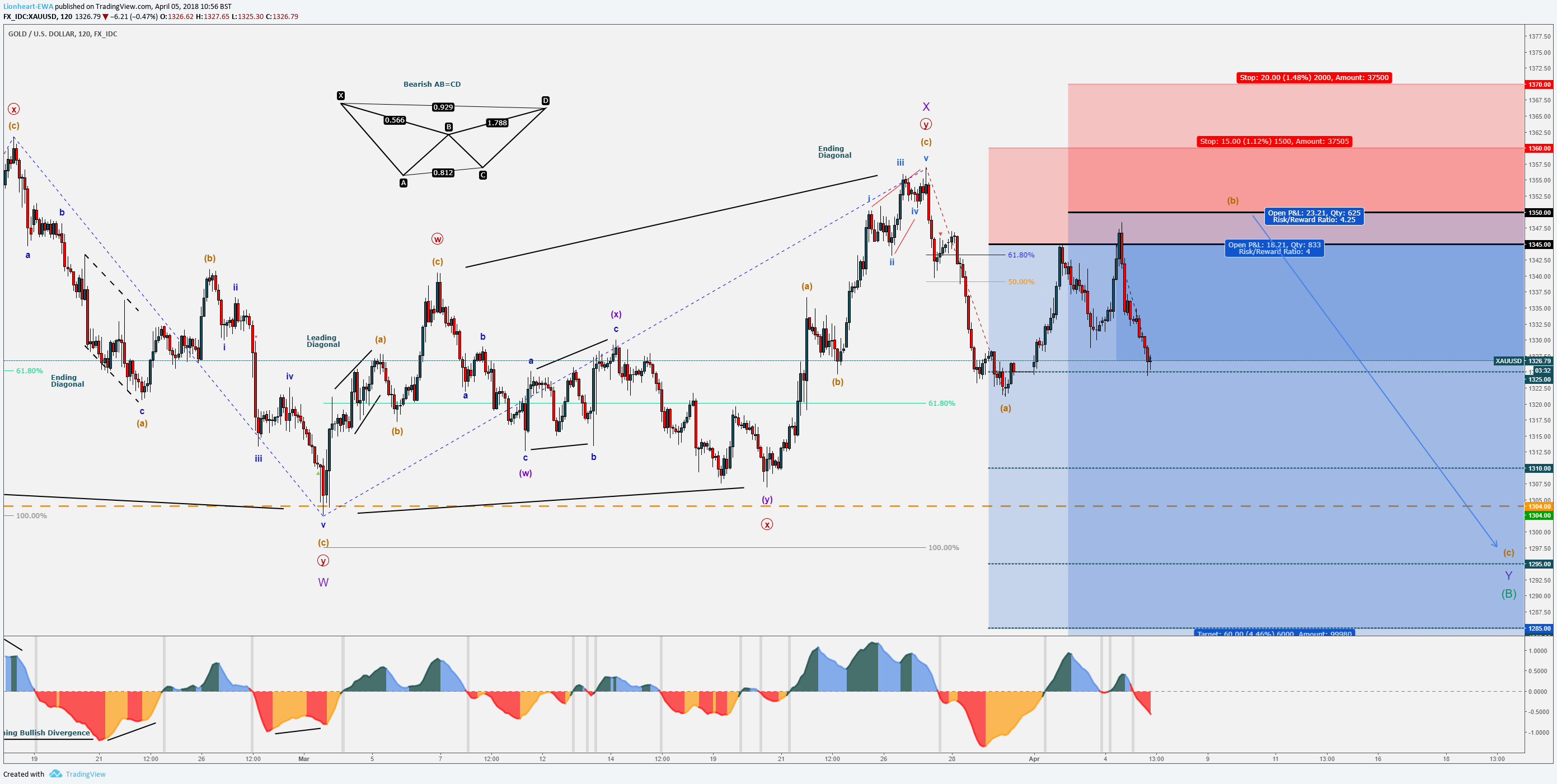  Chart Image