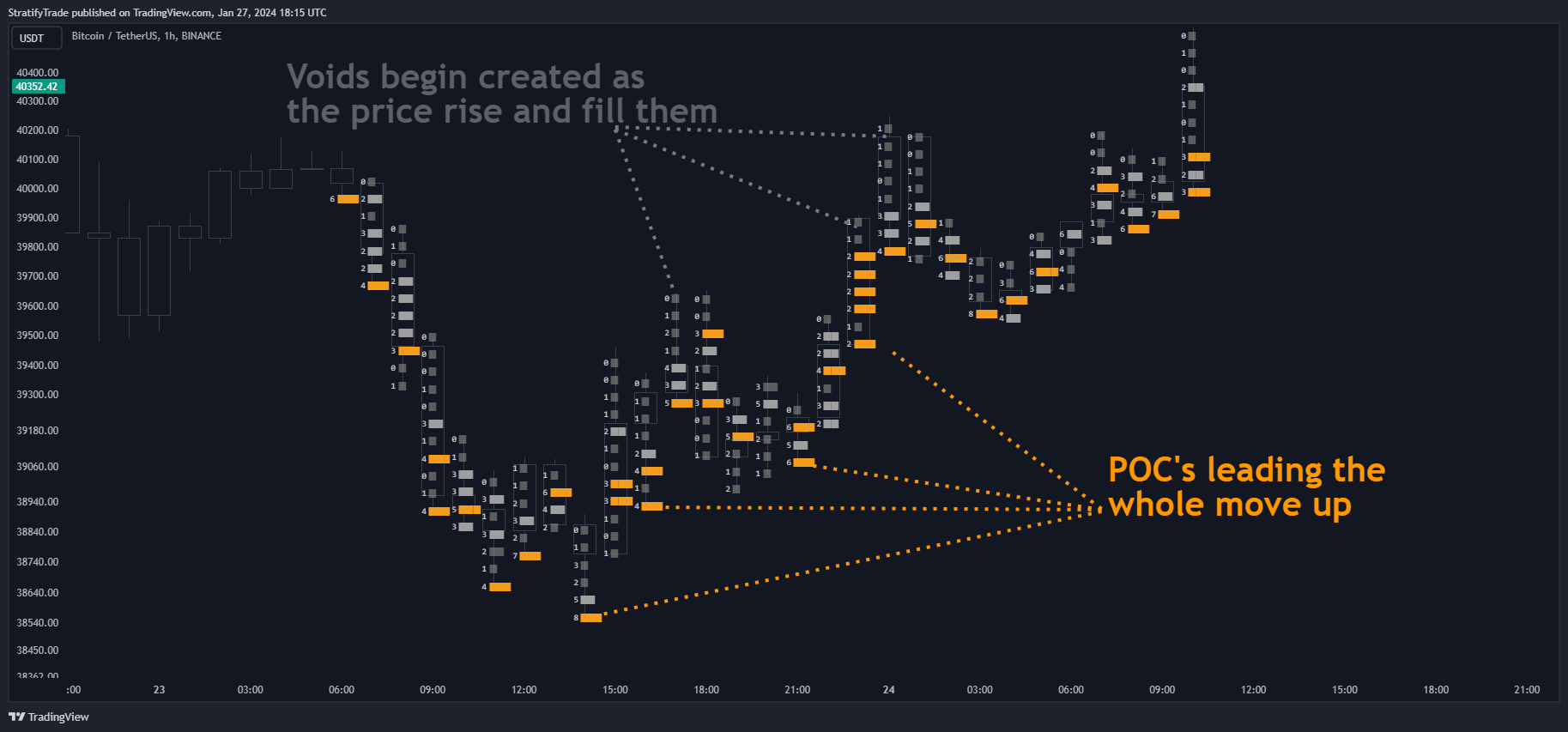 BINANCE:BTCUSDT Chart Image by BigBeluga