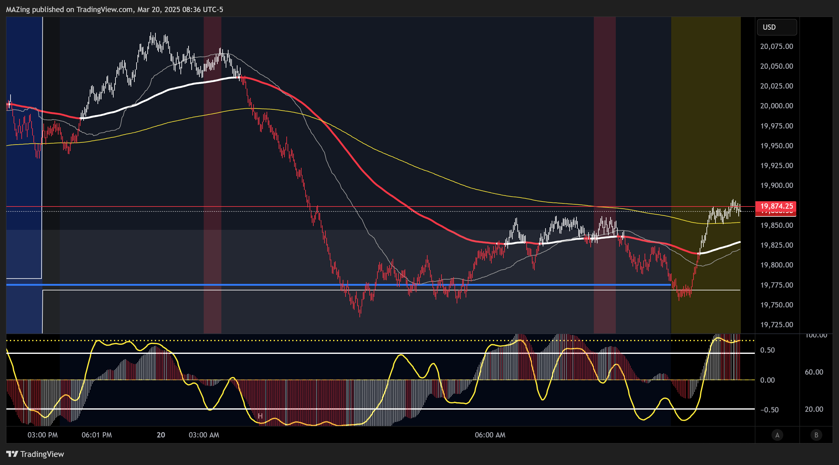 CME_MINI:NQ1! Chart Image by MAZing