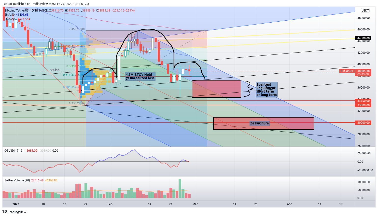 BINANCE:BTCUSDT Chart Image by FudBox