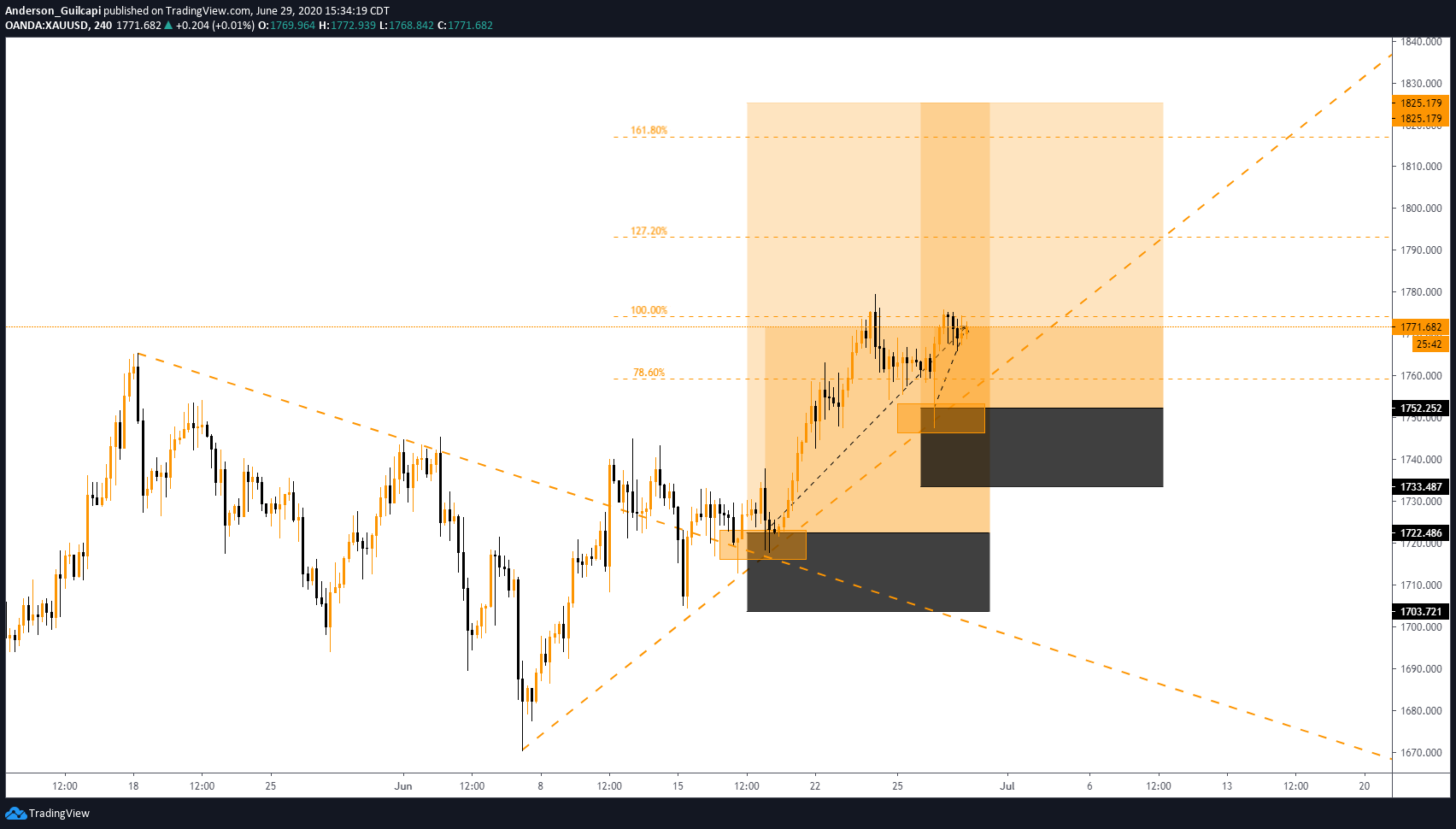  Chart Image