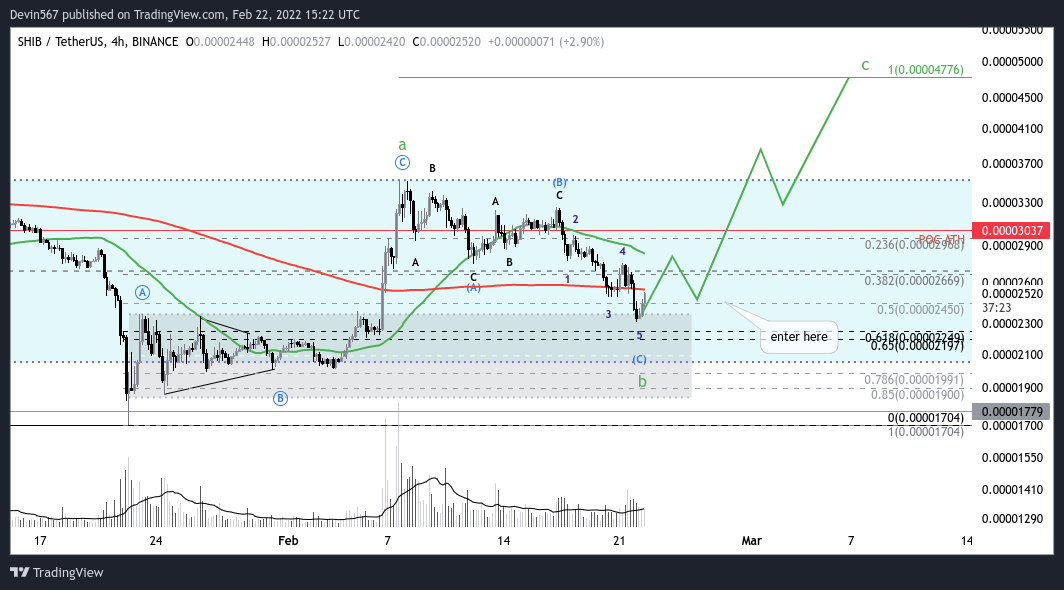 BINANCE:SHIBUSDT Chart Image by Devin567