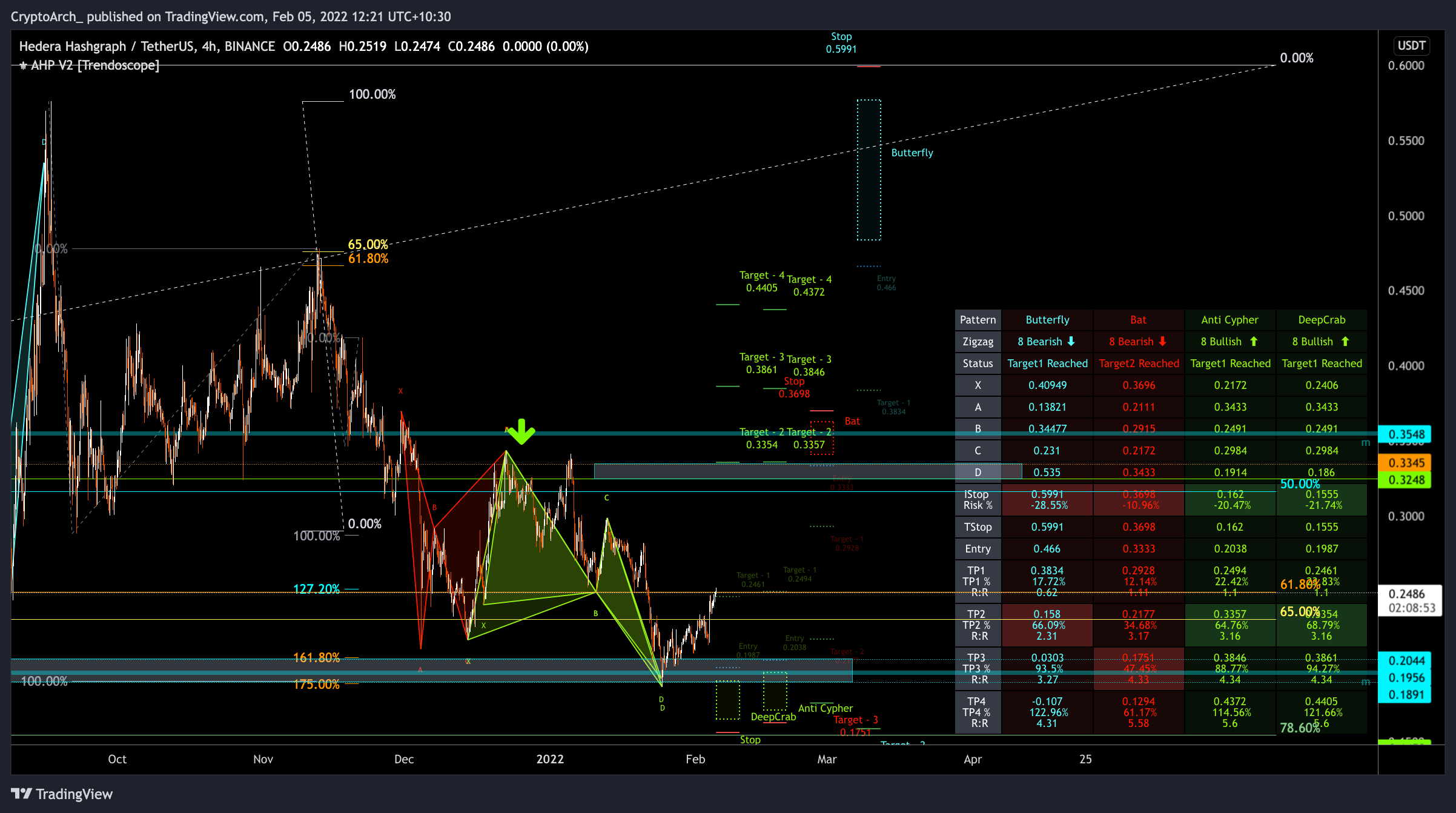 BINANCE:HBARUSDT Chart Image by CryptoArch_
