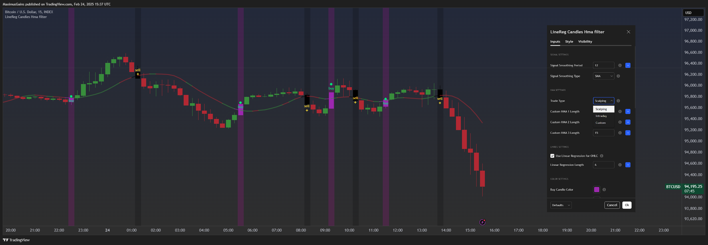 INDEX:BTCUSD Chart Image by MaximusGains