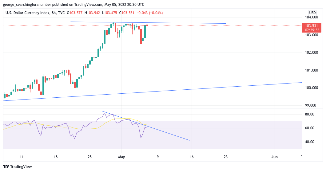 TVC:DXY Chart Image by t_trad_coach