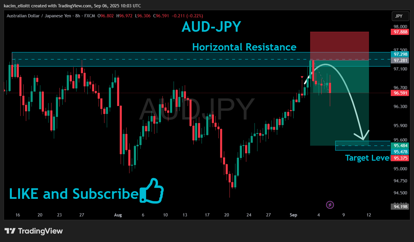 FX:AUDJPY Chart Image by kacim_elloitt
