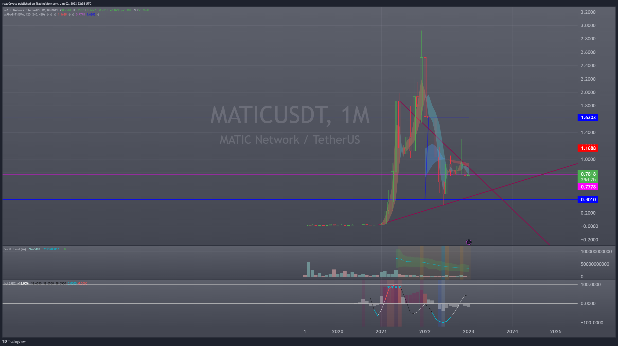 BINANCE:MATICUSDT Chart Image by readCrypto