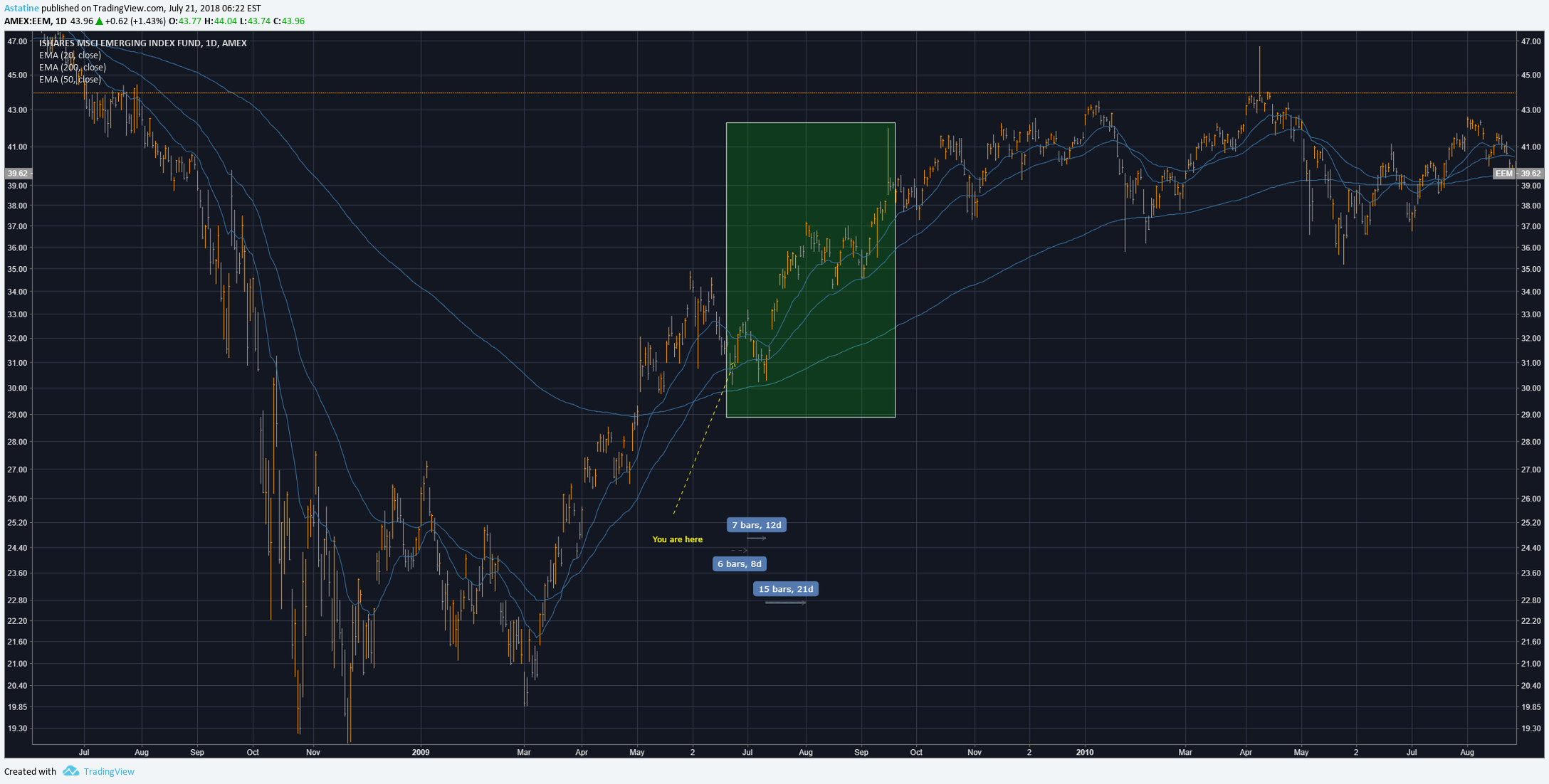  Chart Image