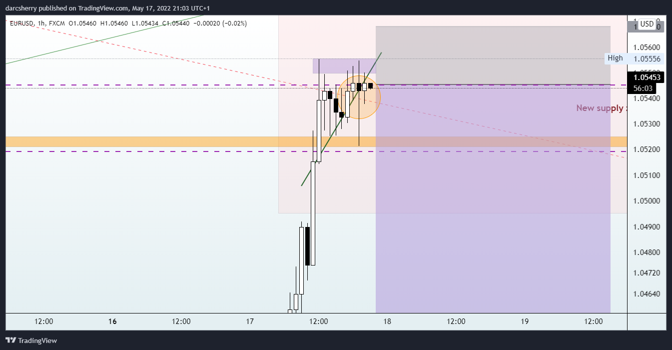 FX:EURUSD Chart Image by darcsherry