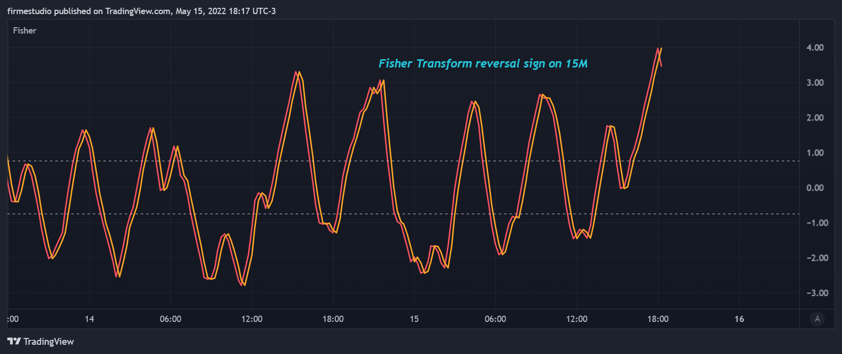 BINANCE:BTCUSDT Chart Image by firmestudio