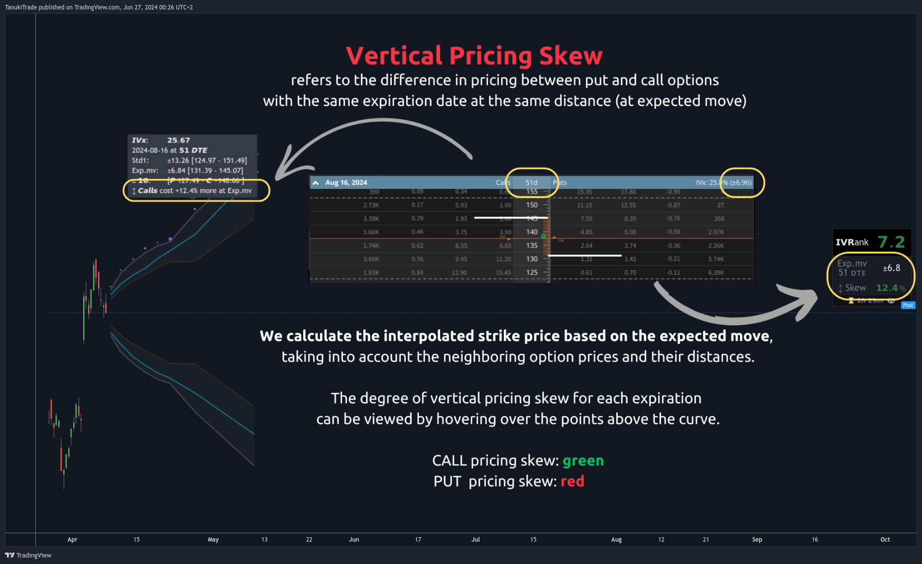 NASDAQ:AAPL Chart Image by TanukiTrade