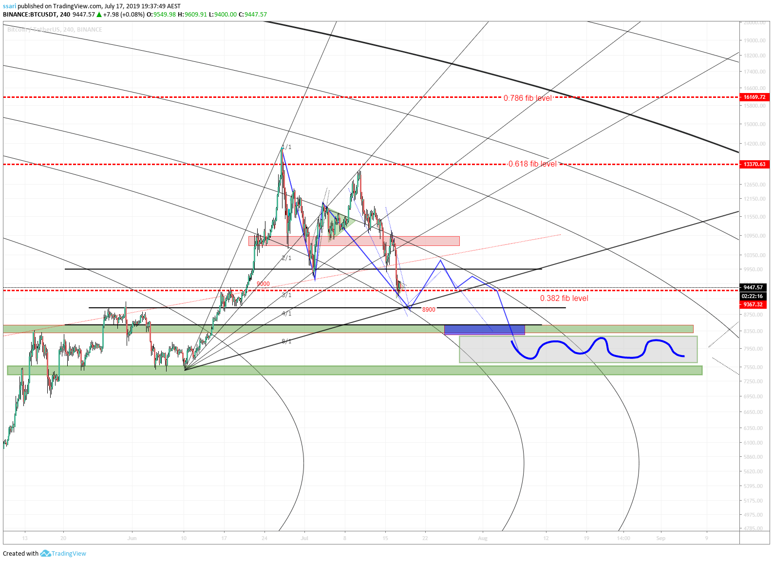  Chart Image