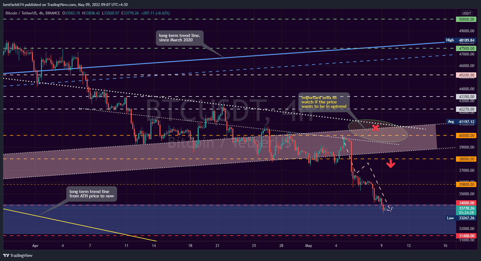 BINANCE:BTCUSDT Chart Image by bestfarbit74