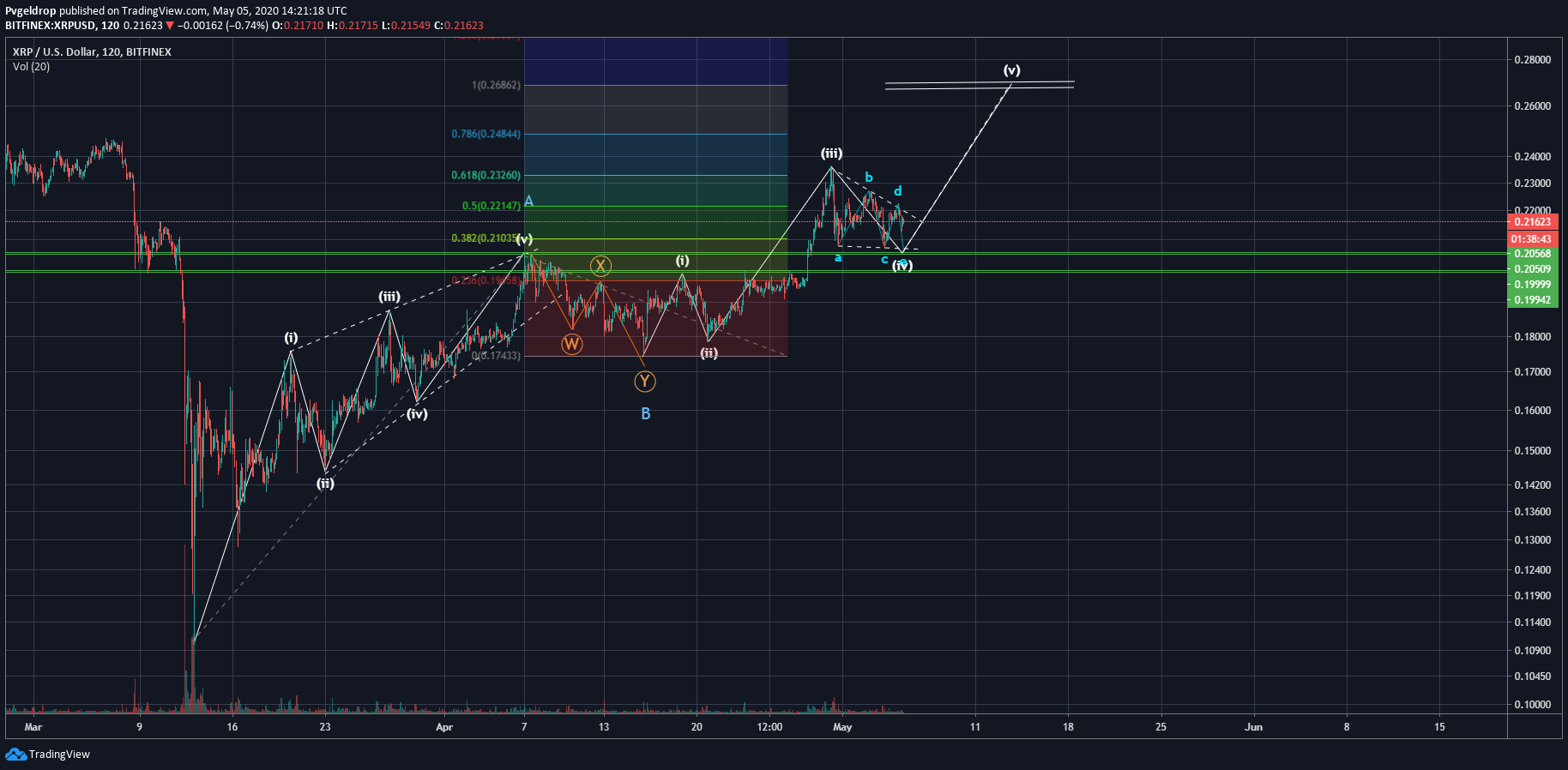  Chart Image