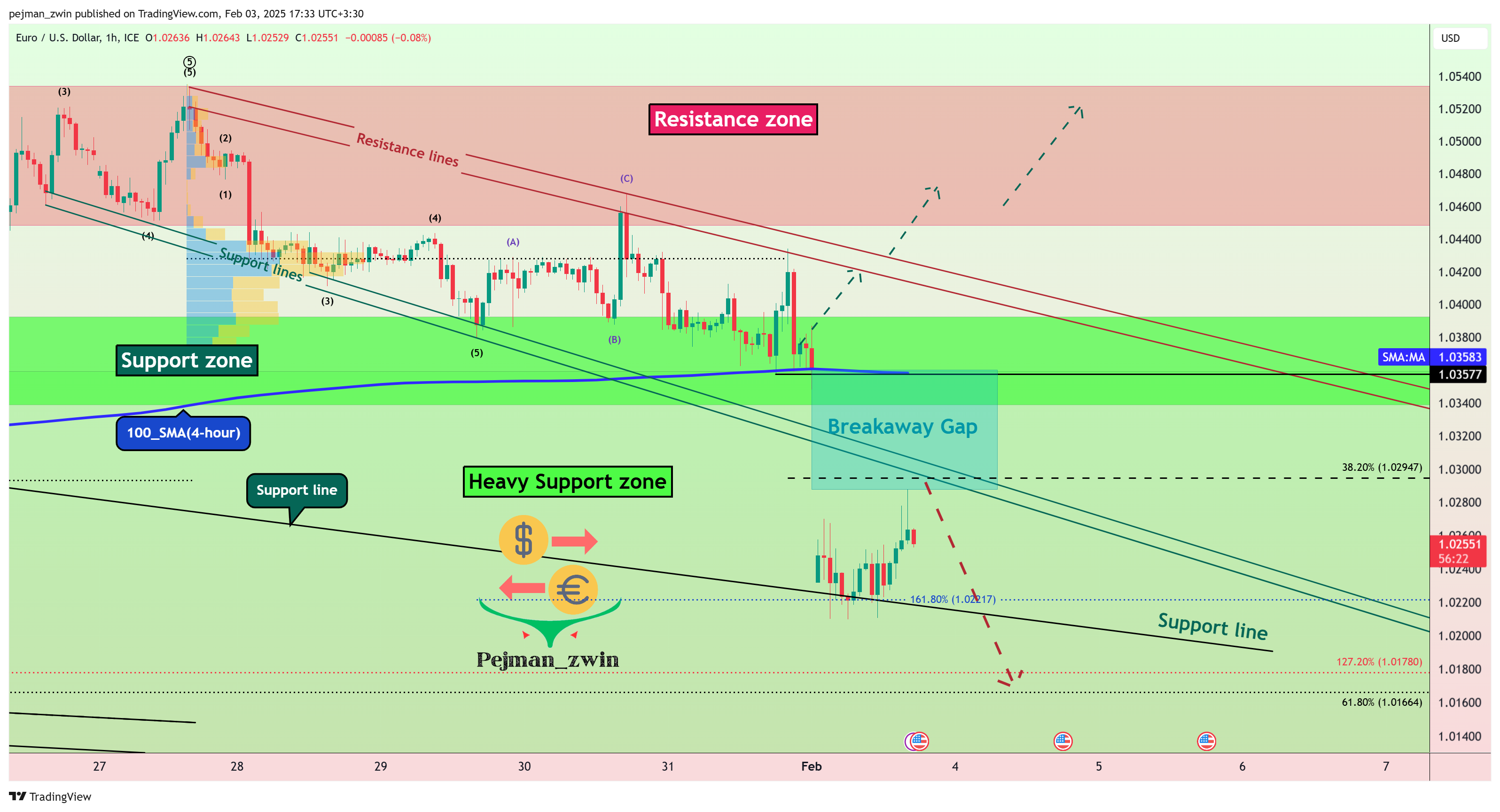 FX_IDC:EURUSD Chart Image by pejman_zwin