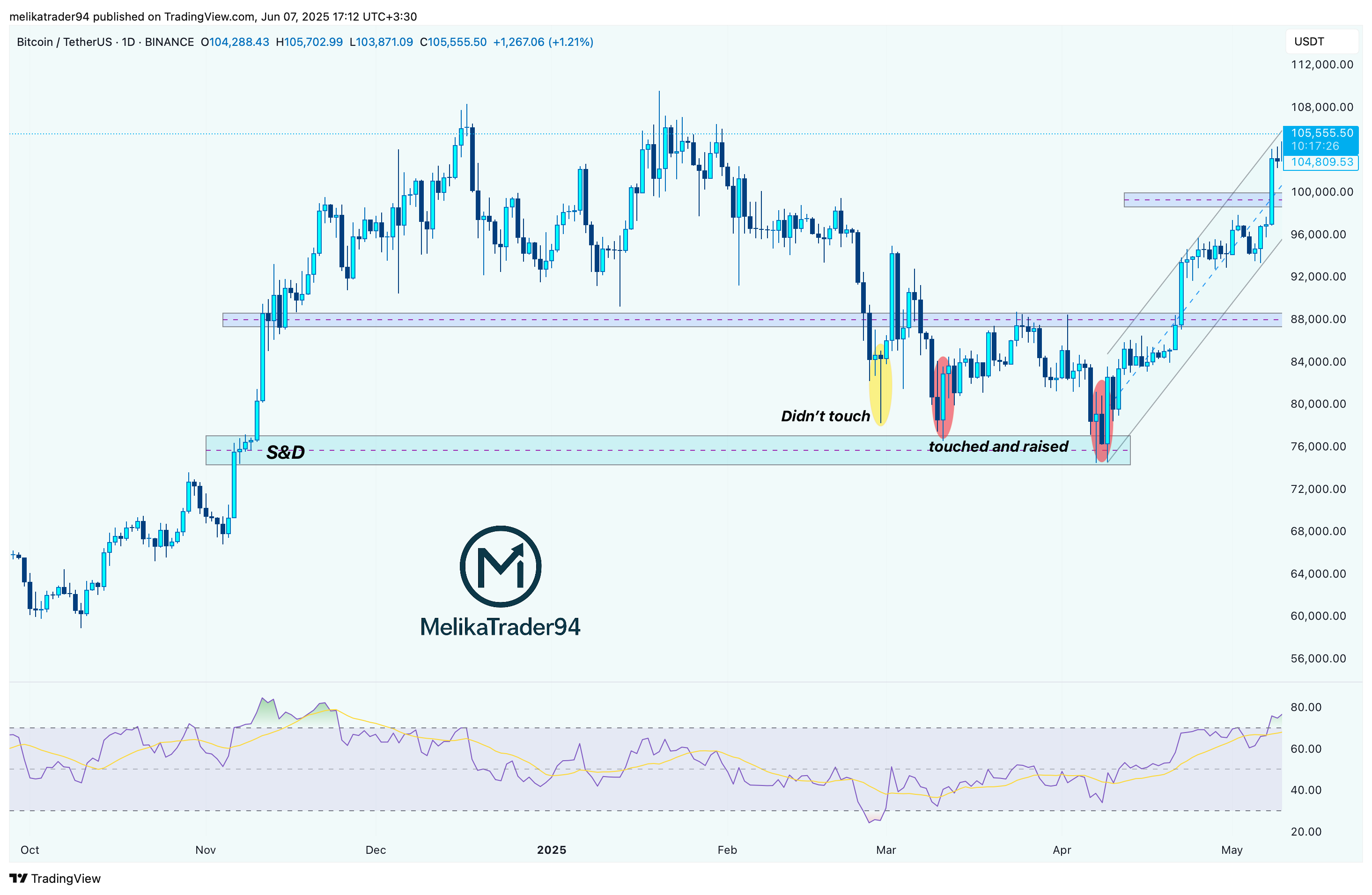 BINANCE:BTCUSDT Chart Image by melikatrader94