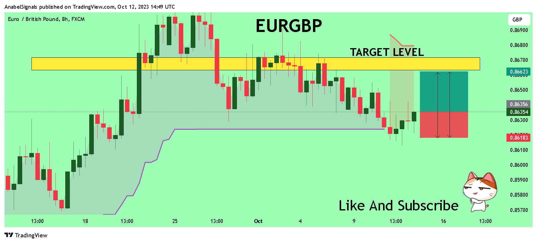 FX:EURGBP Chart Image by AnabelSignals