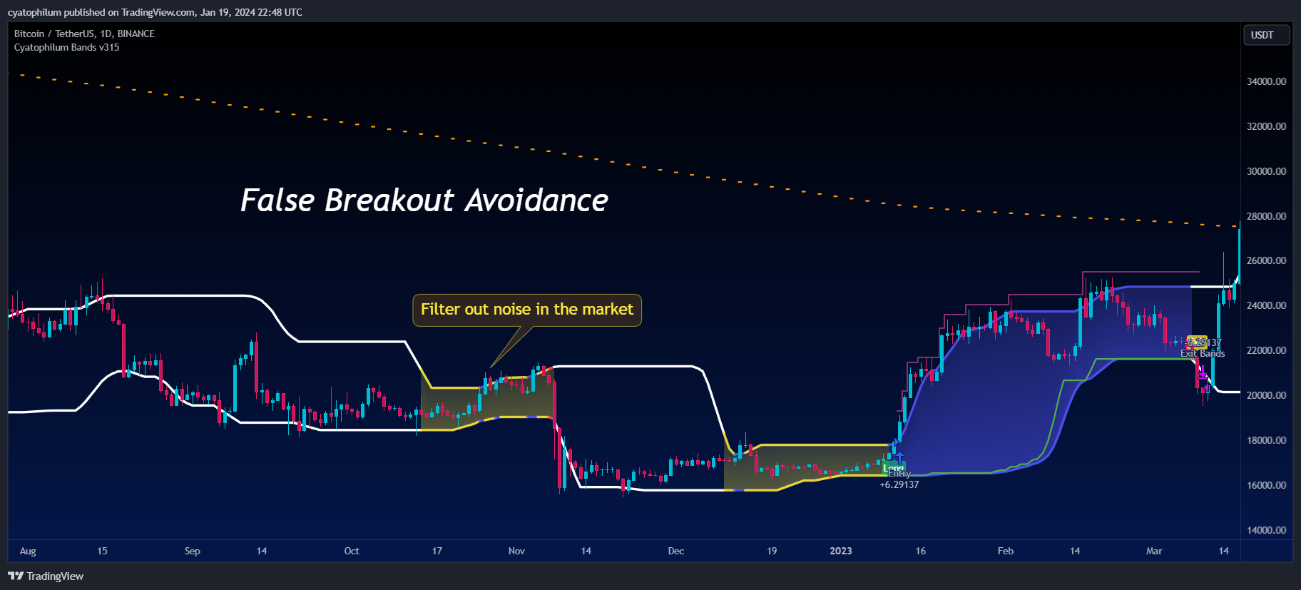 BINANCE:BTCUSDT Chart Image by cyatophilum