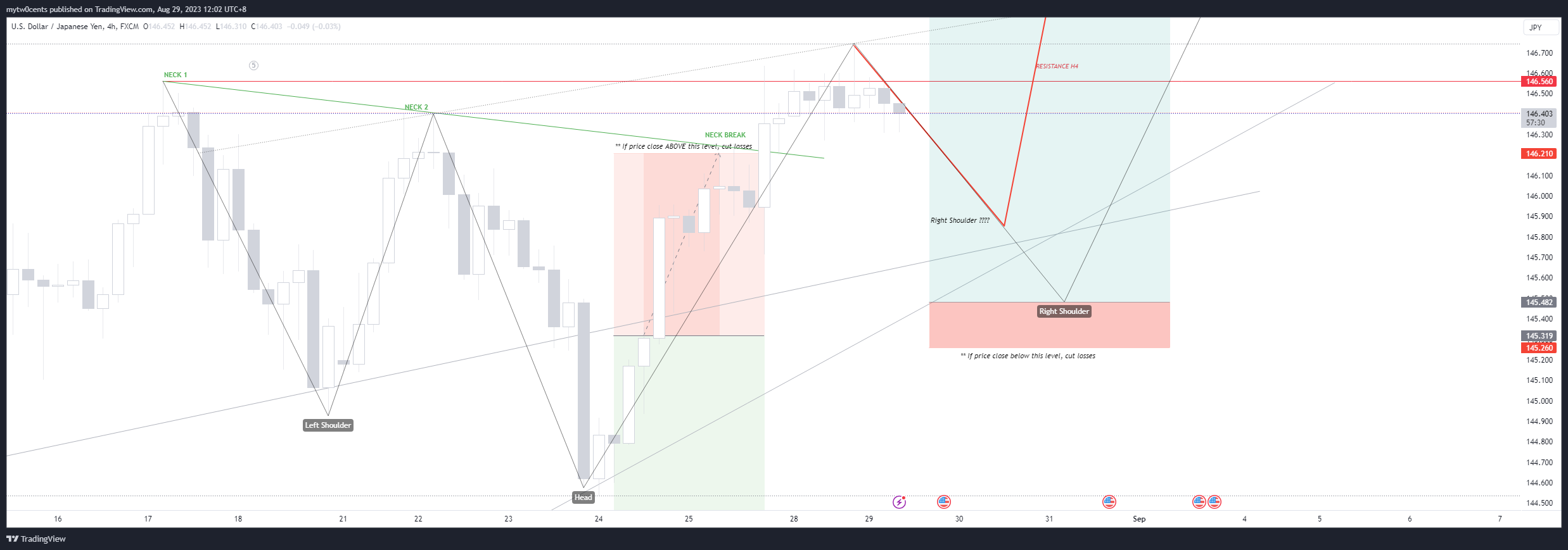 FX:USDJPY Chart Image by mytw0cents