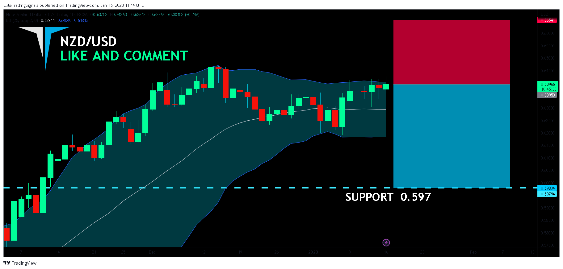 FX:NZDUSD Chart Image by EliteTradingSignals