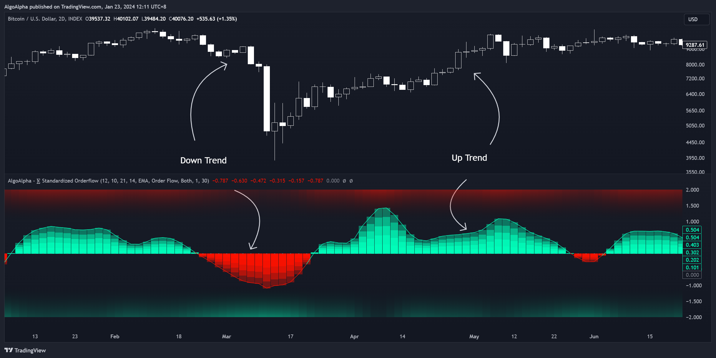 INDEX:BTCUSD Chart Image by AlgoAlpha