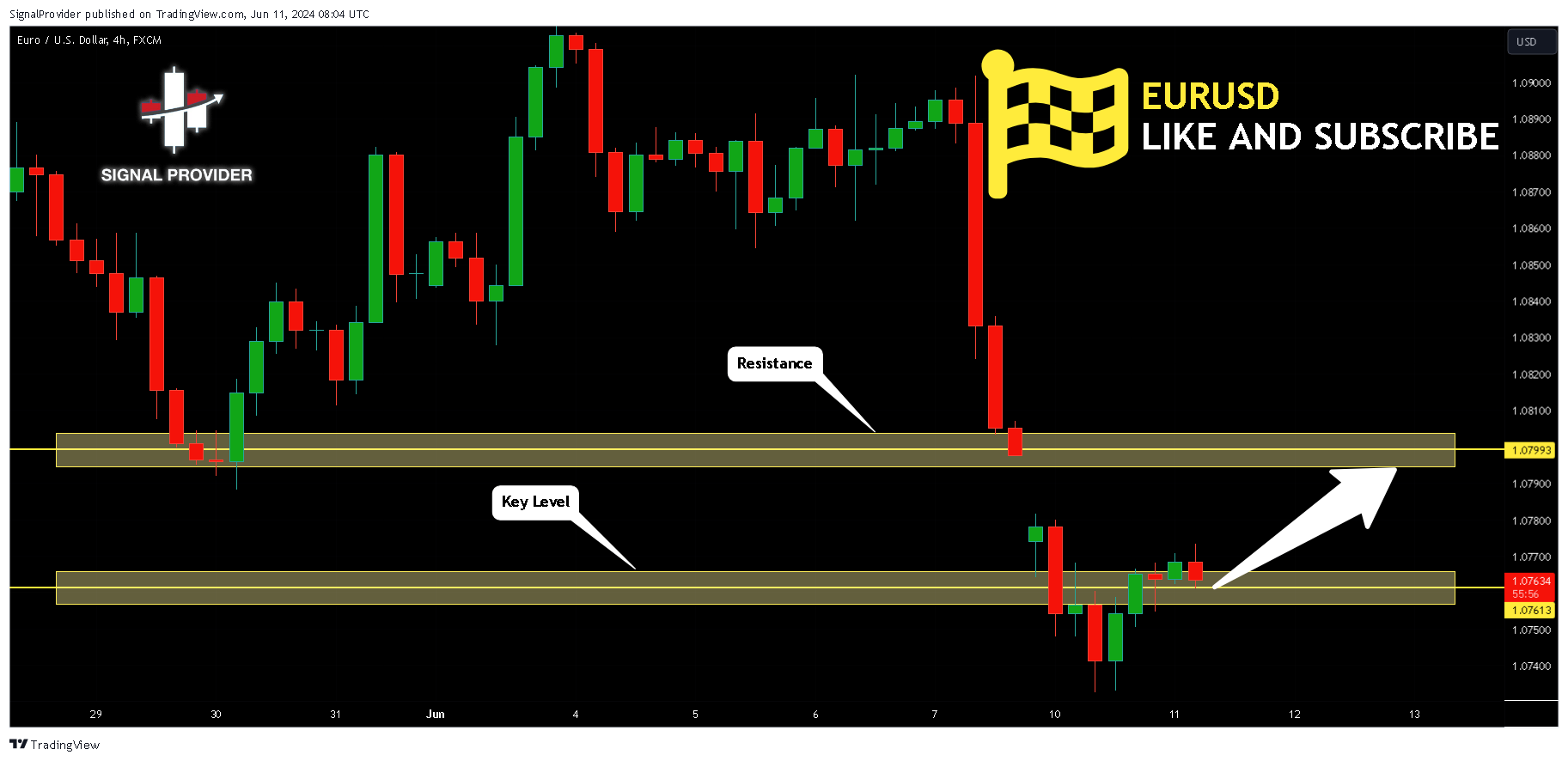 FX:EURUSD Chart Image by SignalProvider