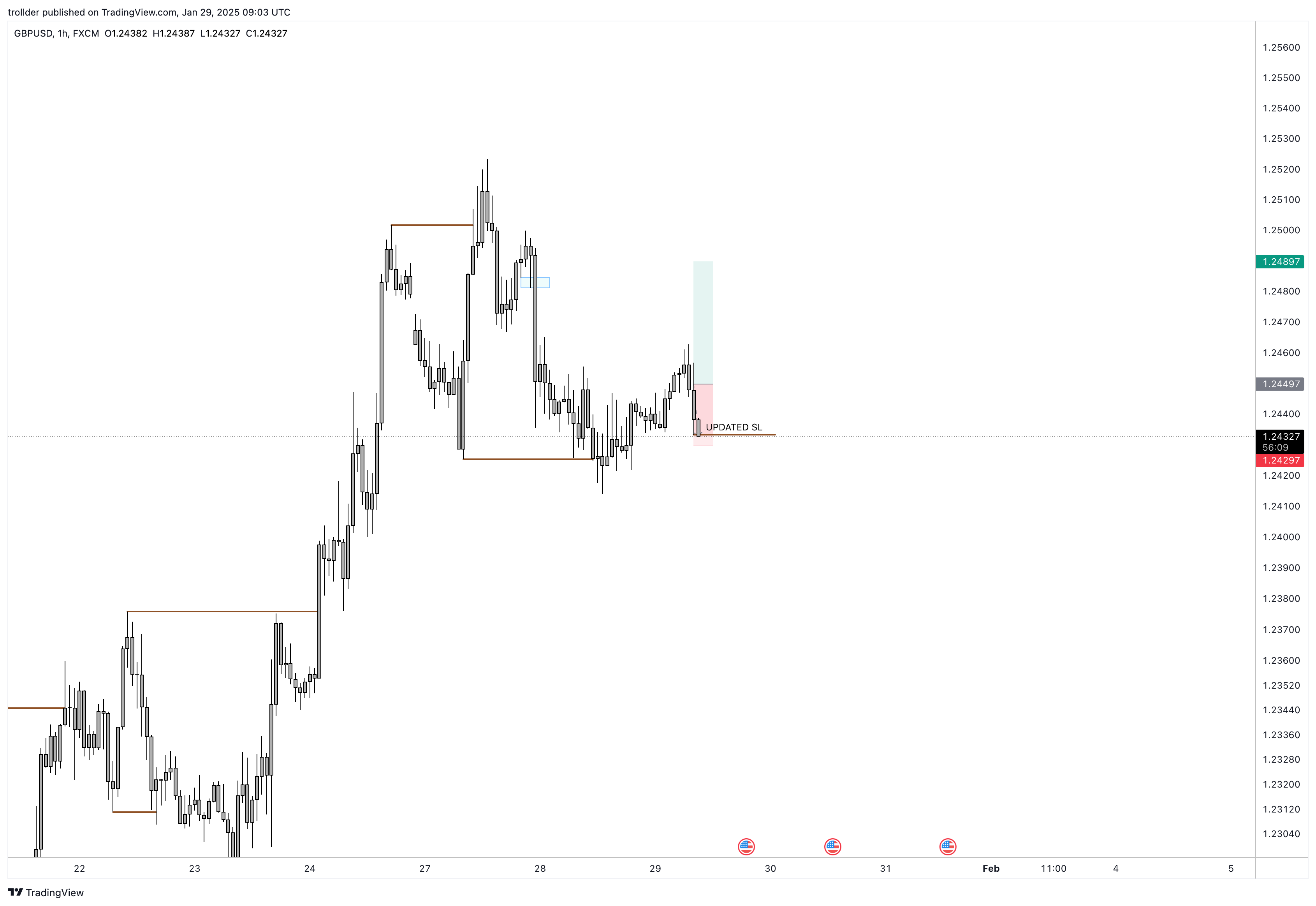 FX:GBPUSD Chart Image by trollder