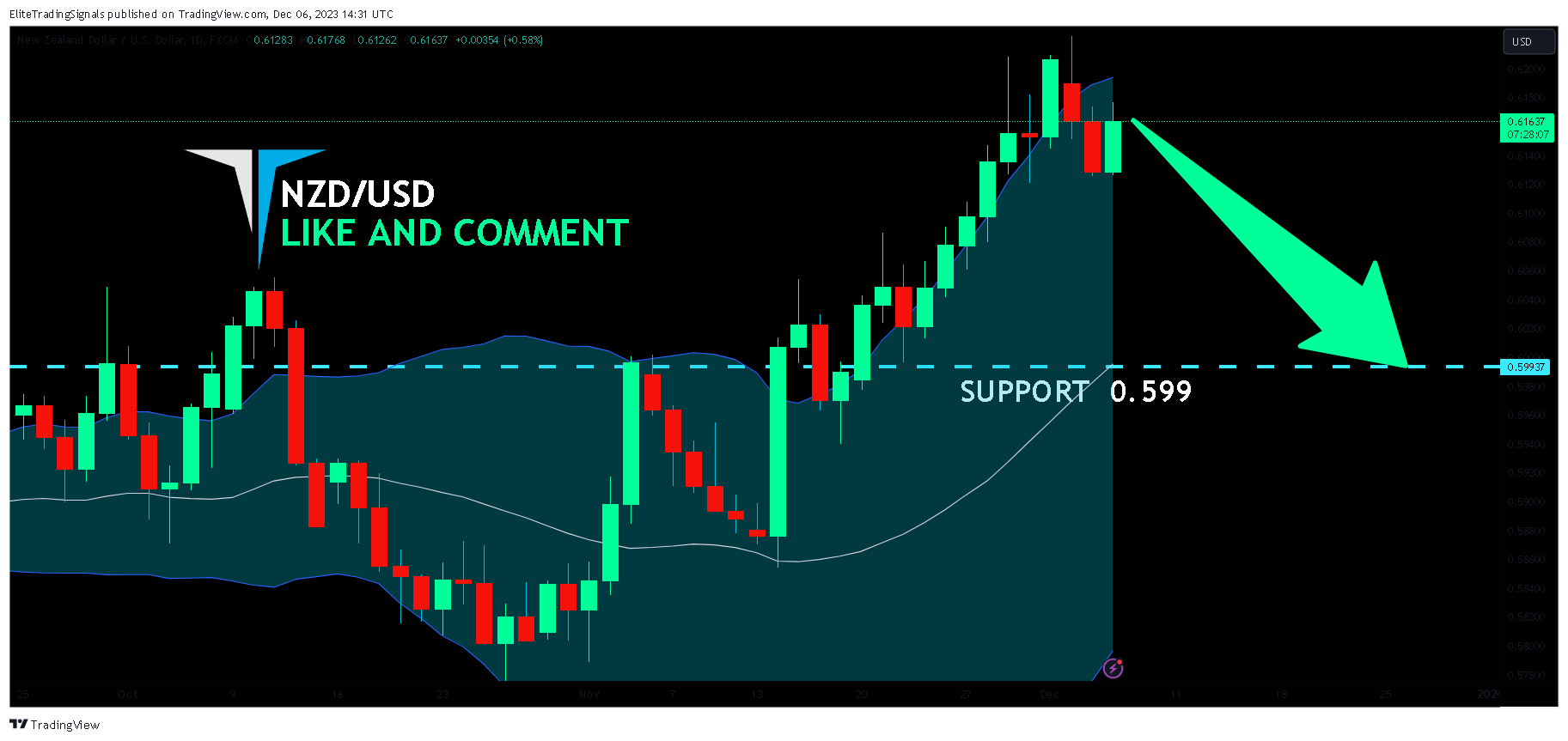 FX:NZDUSD Chart Image by EliteTradingSignals