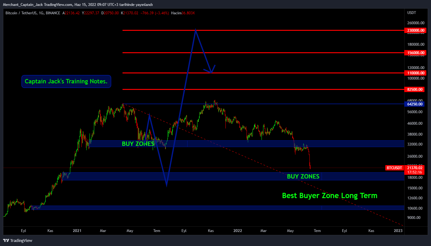 BINANCE:BTCUSDT Chart Image by Merchant_Captain_Jack