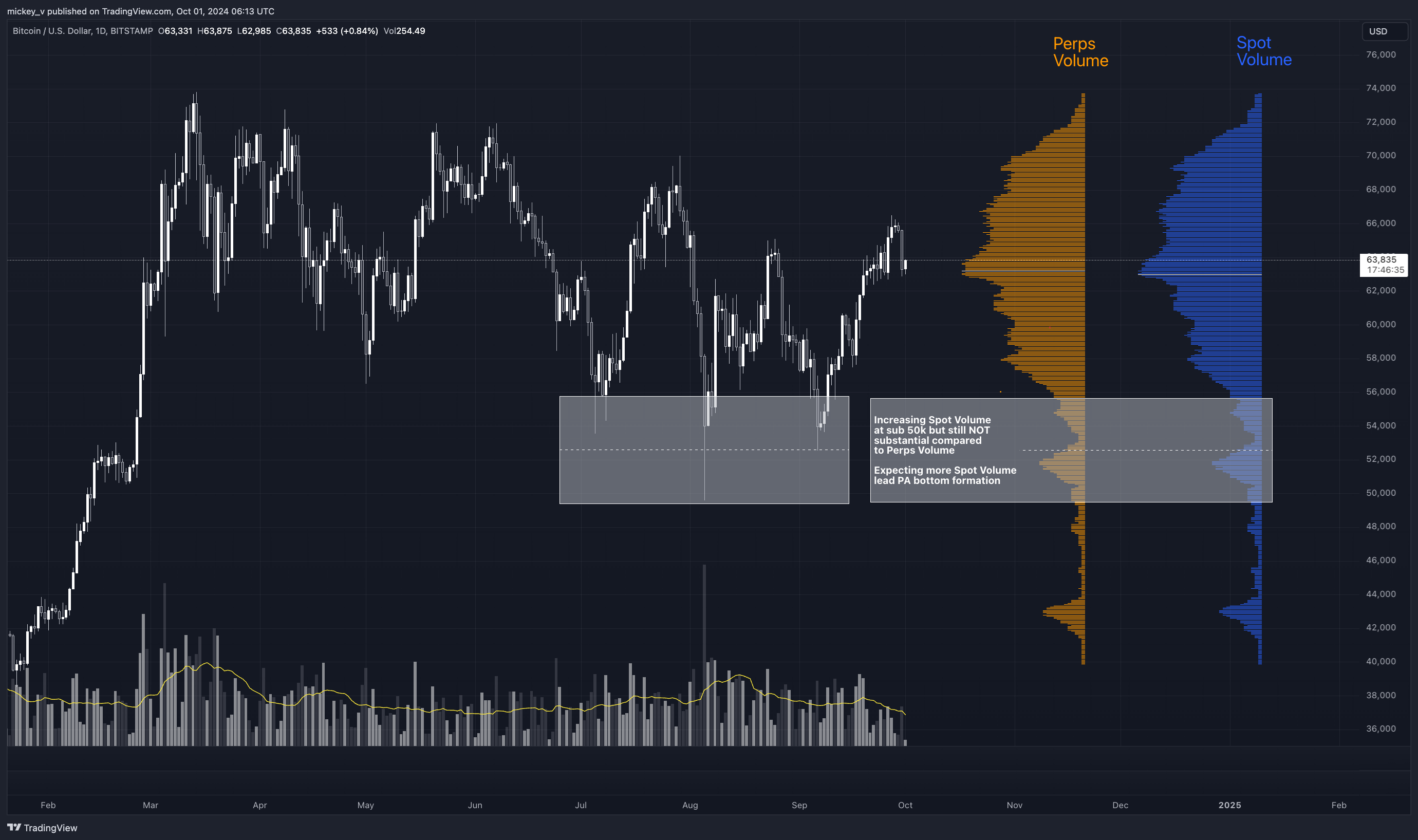 BITSTAMP:BTCUSD Chart Image by mickey_v