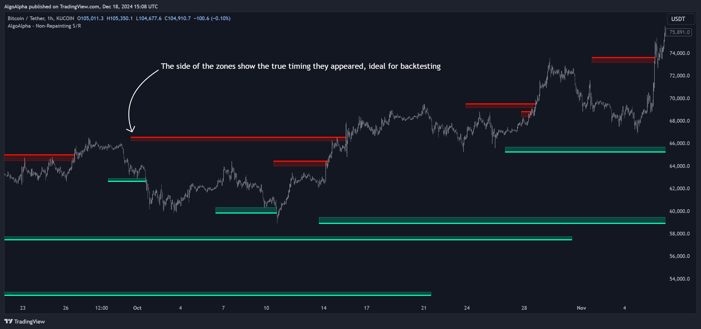 KUCOIN:BTCUSDT Chart Image by AlgoAlpha
