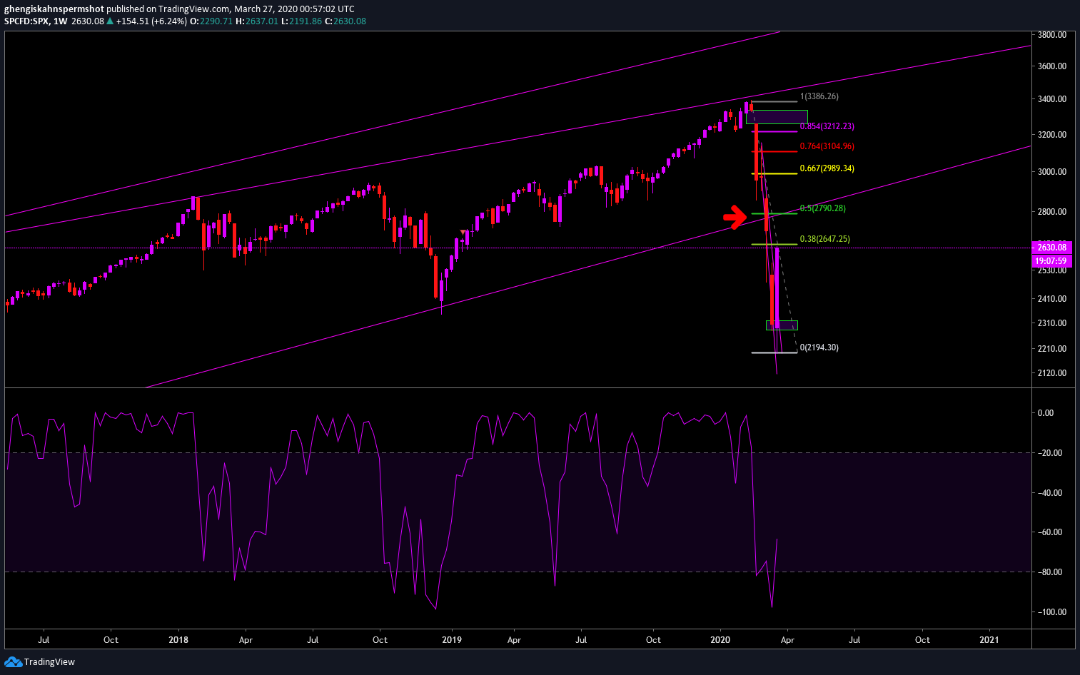  Chart Image