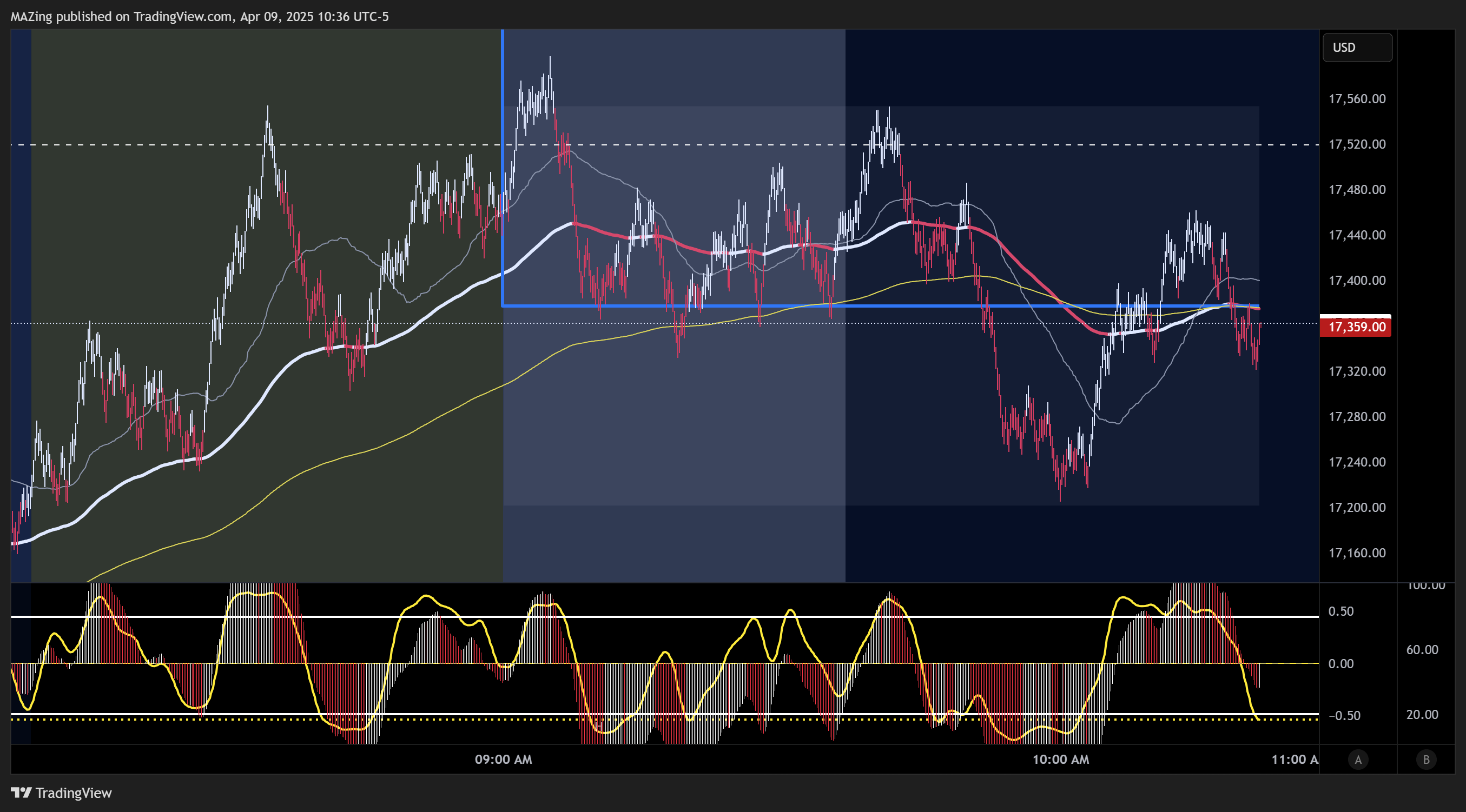 CME_MINI:NQ1! Chart Image by MAZing