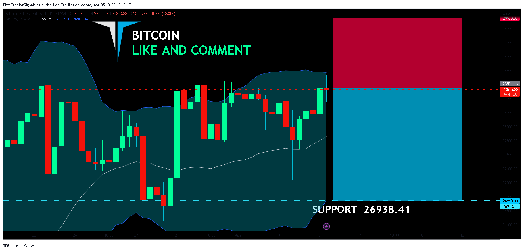 BITSTAMP:BTCUSD Chart Image by EliteTradingSignals
