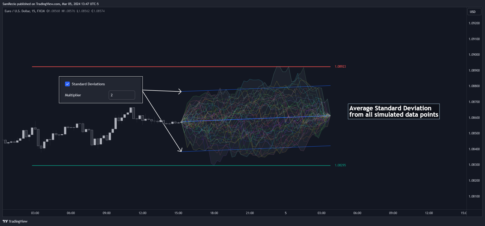 FX:EURUSD Chart Image by SamRecio