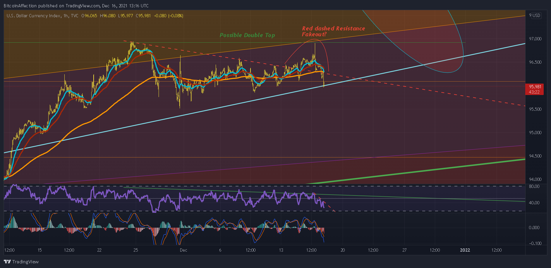 TVC:DXY Chart Image by Mr_J__fx