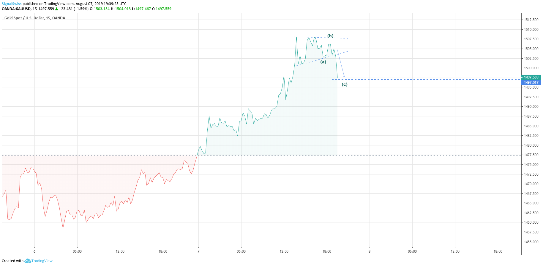  Chart Image