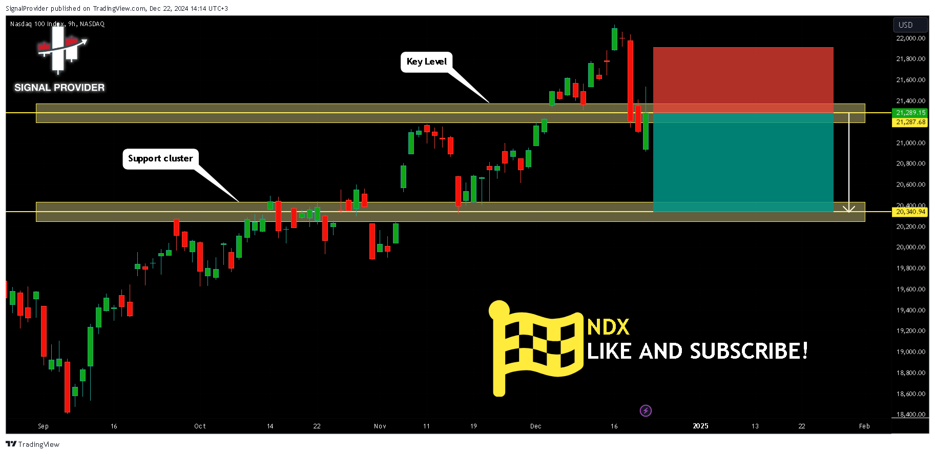 NASDAQ_DLY:NDX Chart Image by SignalProvider