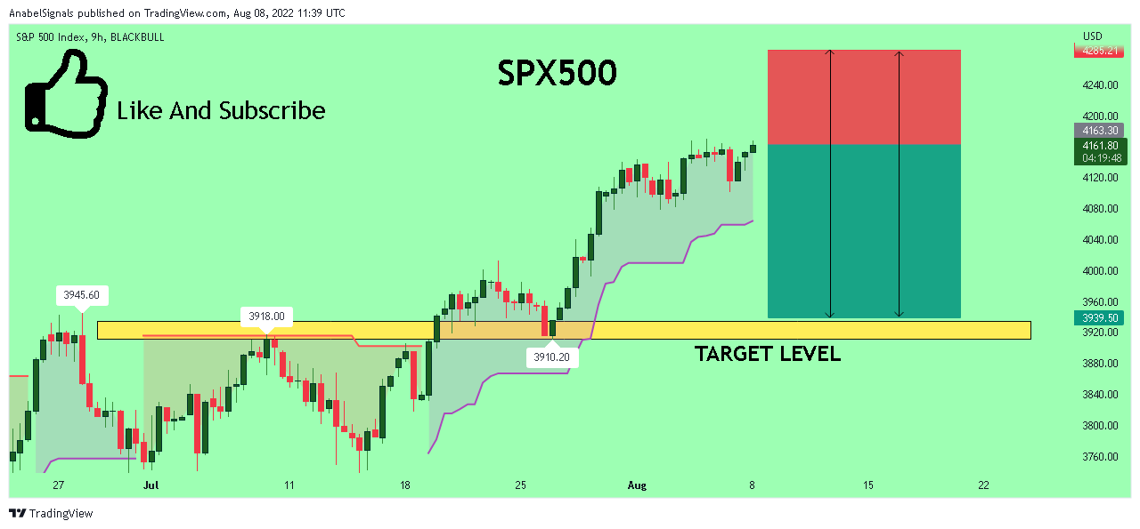 BLACKBULL:SPX500 Chart Image by AnabelSignals