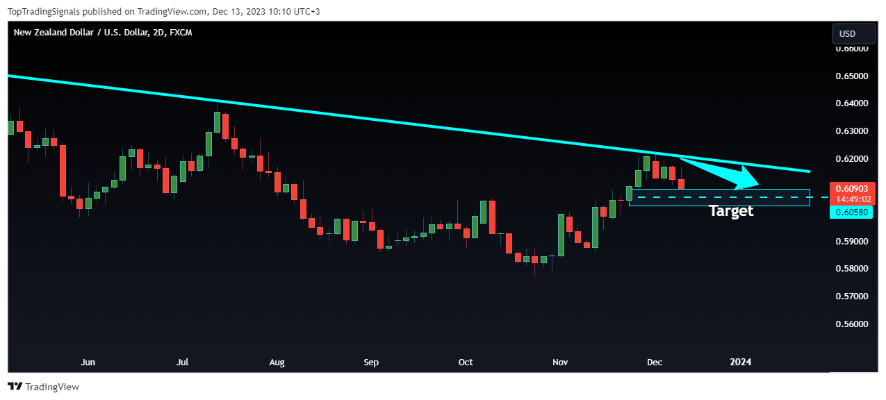 FX:NZDUSD Chart Image by TopTradingSignals