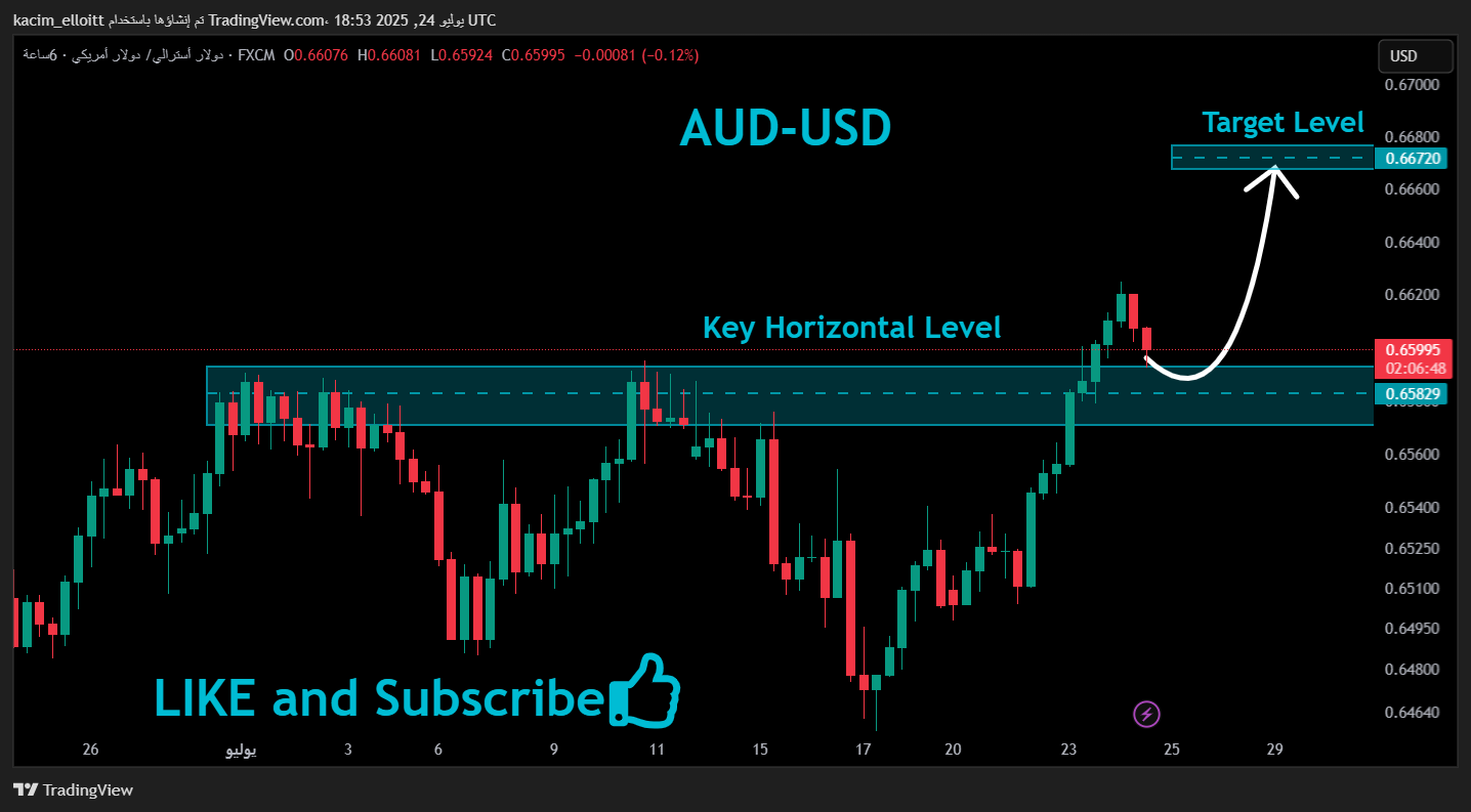 FX:AUDUSD Chart Image by kacim_elloitt