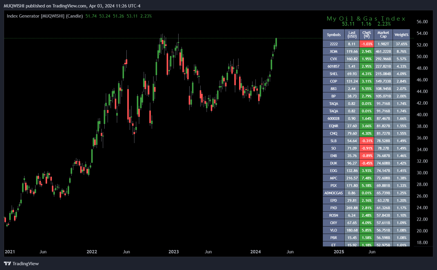 BATS:QQQ Chart Image by MUQWISHI