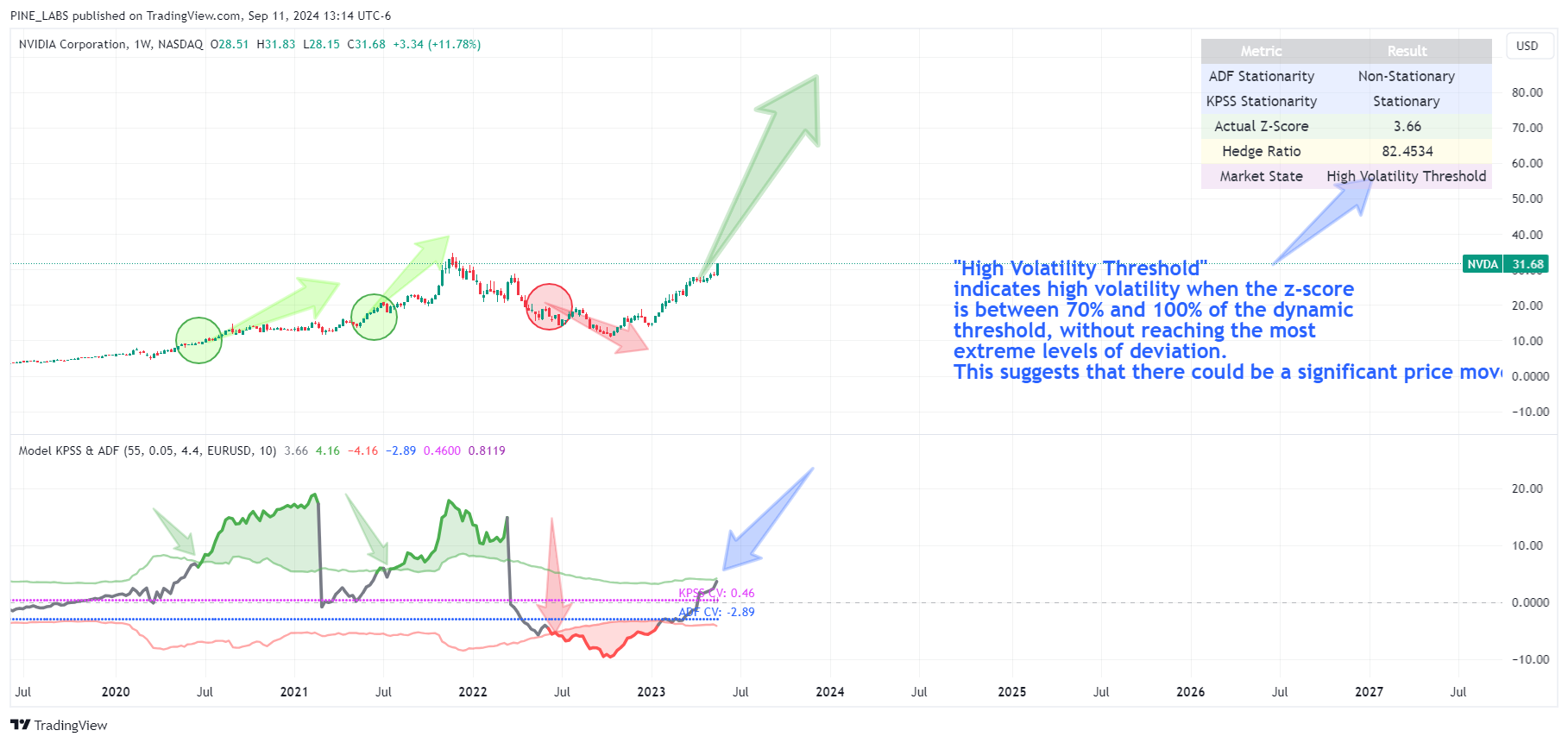 BATS:NVDA Chart Image by PINE_LABS