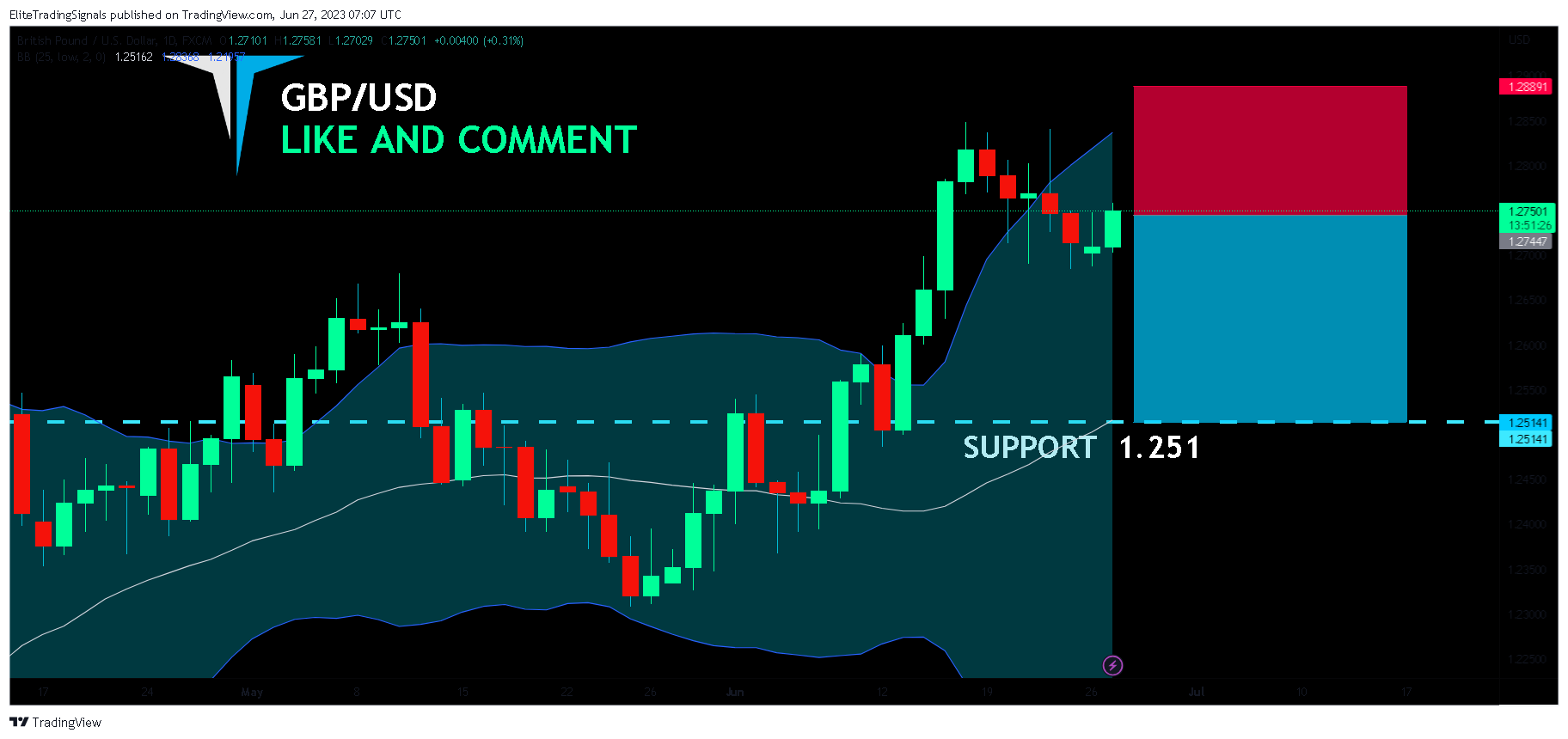 FX:GBPUSD Chart Image by EliteTradingSignals